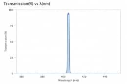 Ультра узкополосный фильтр 405-2 OD4