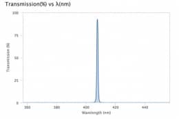 Ультра узкополосный фильтр 407,66-1 OD6