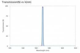 Ультра узкополосный фильтр 570-2 OD4