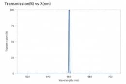 Ультра узкополосный фильтр 660,29-1 OD6