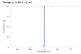 Ультра узкополосный фильтр 660,62-1 OD6