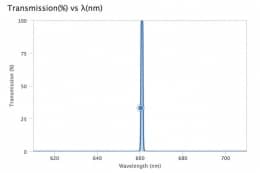 Ультра узкополосный фильтр 660,89-1 OD6