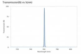 Ультра узкополосный фильтр 760,7-1 OD4