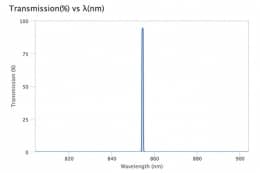 Ультра узкополосный фильтр 854,375-0,75 OD6