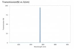 Ультра узкополосный фильтр 855,125-0,75 OD6