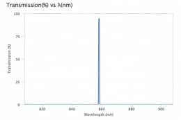 Ультра узкополосный фильтр 858,25-0,75 OD6