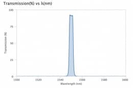 Ультра узкополосный фильтр 1550,12-4 OD6