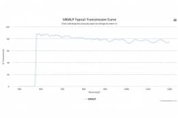 Длинноволновой оптический фильтр 580ALP