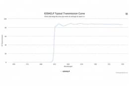 Длинноволновой оптический фильтр 620AGLP