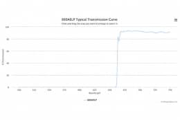Длинноволновой оптический фильтр 660AELP