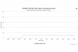 Длинноволновой оптический фильтр 670AGLP-NO RG-10%