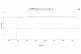 Длинноволновой оптический фильтр 690AGLP