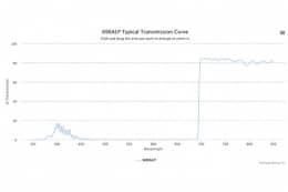 Длинноволновой оптический фильтр 690ALP
