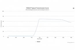 Длинноволновой оптический фильтр 700ALP