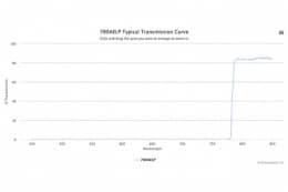 Длинноволновой оптический фильтр 780AELP