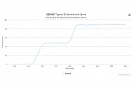 Длинноволновой оптический фильтр 820ALP