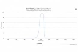 Полосовой оптический фильтр 1007BP30