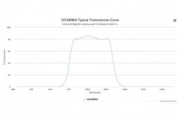 Полосовой оптический фильтр 1010WB60