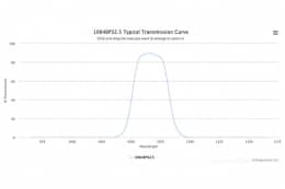 Полосовой оптический фильтр 1064BP32.5