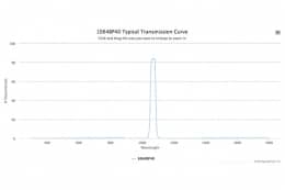 Полосовой оптический фильтр 1064BP40