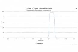 Полосовой оптический фильтр 1069ABP30