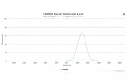 Полосовой оптический фильтр 1070NB2