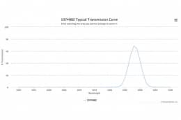Полосовой оптический фильтр 1074NB2