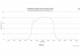 Полосовой оптический фильтр 1192DF35