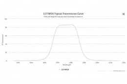Полосовой оптический фильтр 1277BP20