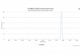 Полосовой оптический фильтр 1575BP22