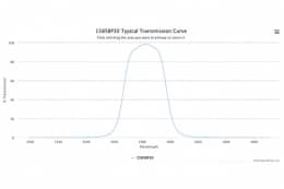 Полосовой оптический фильтр 1585BP30