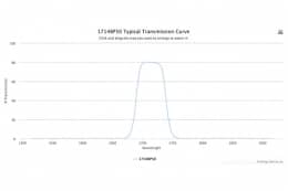 Полосовой оптический фильтр 1714BP50