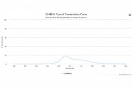 Полосовой оптический фильтр 214BP10