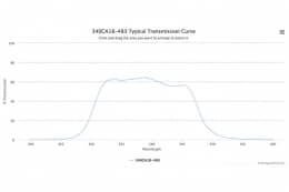 Полосовой оптический фильтр 340CA18-483