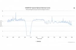 Полосовой оптический фильтр 530DF30-10