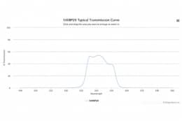Полосовой оптический фильтр 540BP20