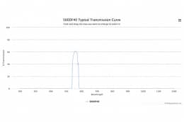 Полосовой оптический фильтр 560DF40