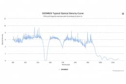 Полосовой оптический фильтр 565WB20