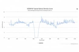Полосовой оптический фильтр 630DF40