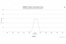 Полосовой оптический фильтр 660BP10