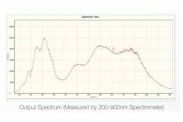Дейтериевый источник света. Модель BIM-6203