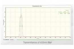Дейтериевый источник света. Модель BIM-6203