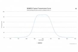 Полосовой оптический фильтр 809BP10