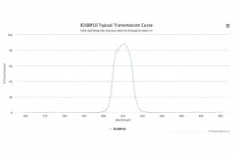Полосовой оптический фильтр 810BP10