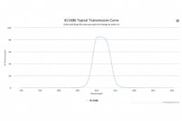 Полосовой оптический фильтр 811NB6