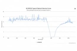 Полосовой оптический фильтр 815DF50