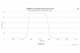 Полосовой оптический фильтр 818BP41/30