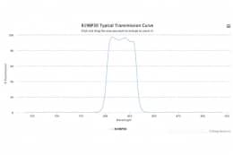 Полосовой оптический фильтр 819BP30