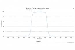 Полосовой оптический фильтр 820BP15