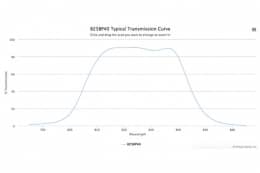 Полосовой оптический фильтр 825BP40